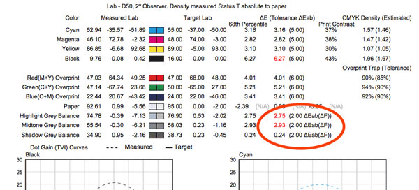 印刷中的灰平衡评估系数ΔF