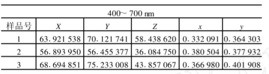 400~700nm三刺激值