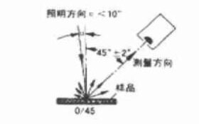 垂直/45°