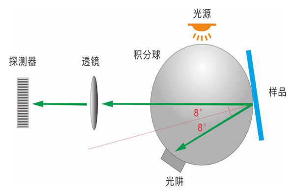 分光测色仪硬件系统