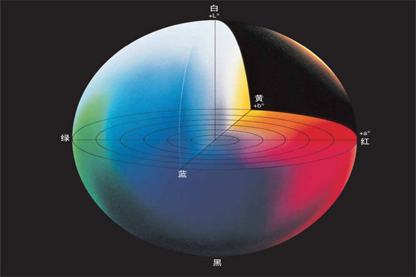 Lab颜色空间