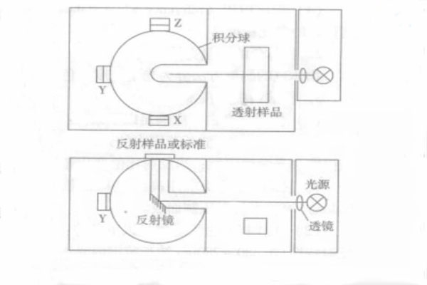 色差计结构示意图