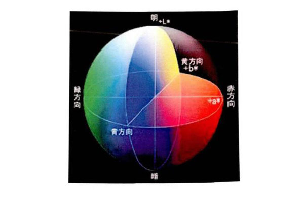 CIELAB色空间10