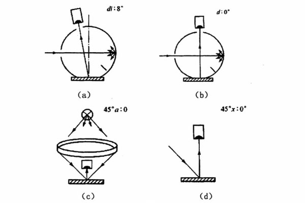 反射照明与观测的几何条件