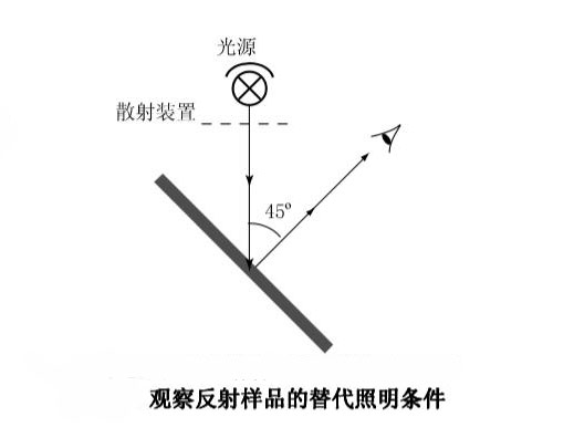 观察反射样品的替代照明条件