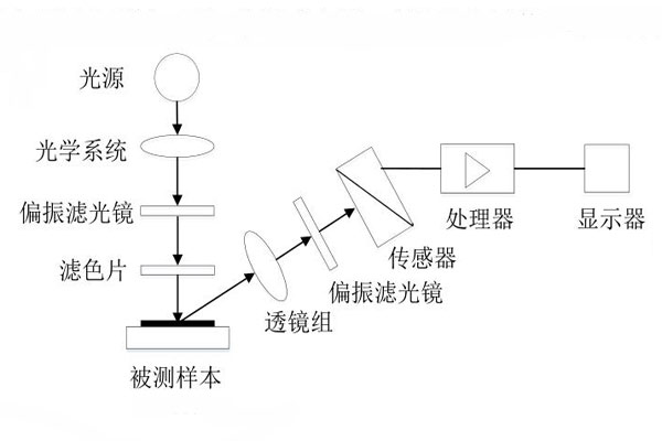 密度计原理简图