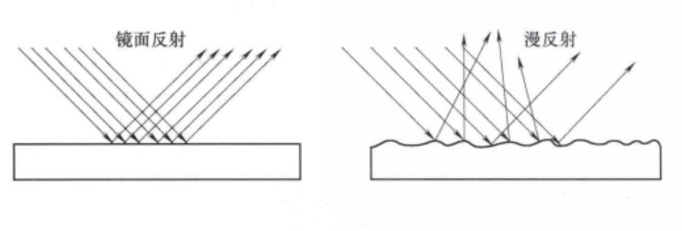 反射与光泽度0001