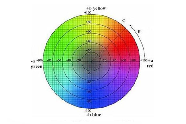 色差仪CIELab颜色空间