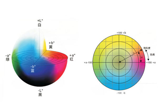 色差仪颜色空间