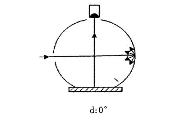 d：0°几何条件