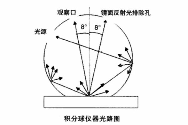 积分球仪器光路图