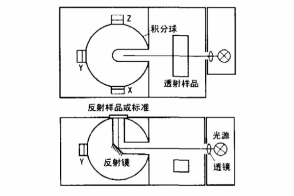 色差仪结构示意图