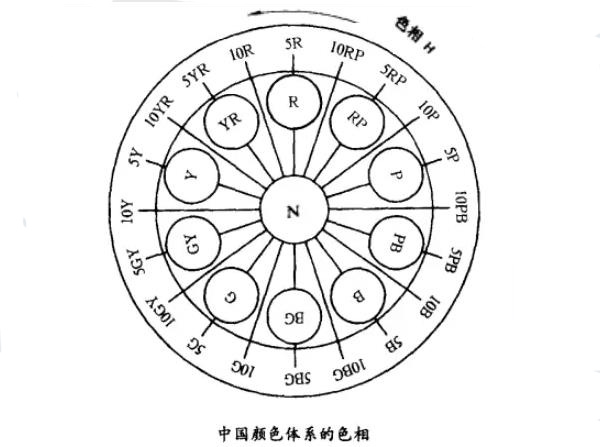 中国颜色体系色相