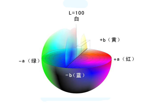 CIELab空间和Hunter Lab空间的L、a、b值表示一个意思吗？