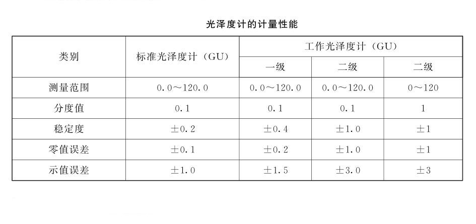 如何判断光泽度仪的示值误差和零值误差是否超出标准范围？