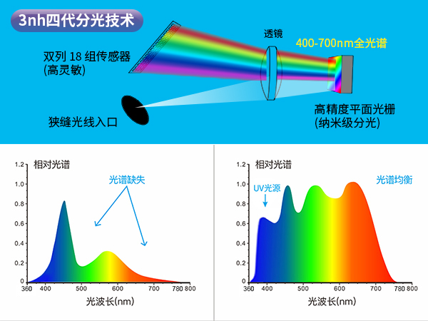 1763716267923161.jpg 三、旗舰级硬件与品质管控.jpg