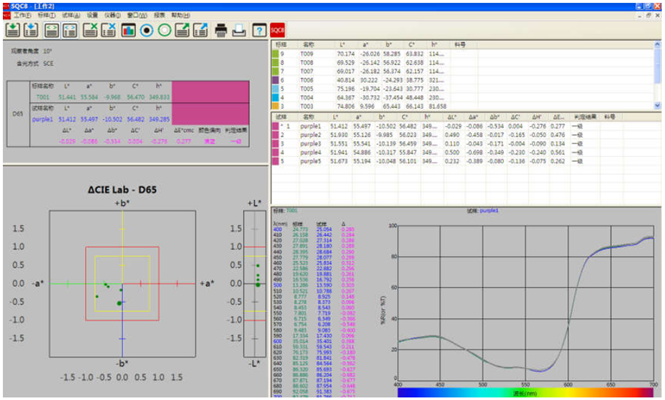 色差仪上位机软件操作界面