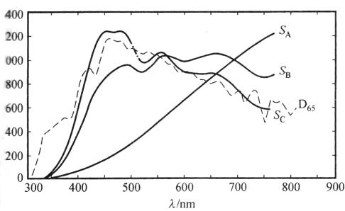 标准光源光谱分布