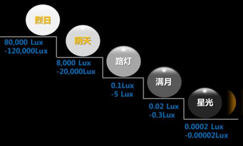 照度计算